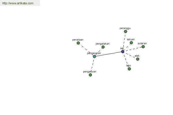 click for definition