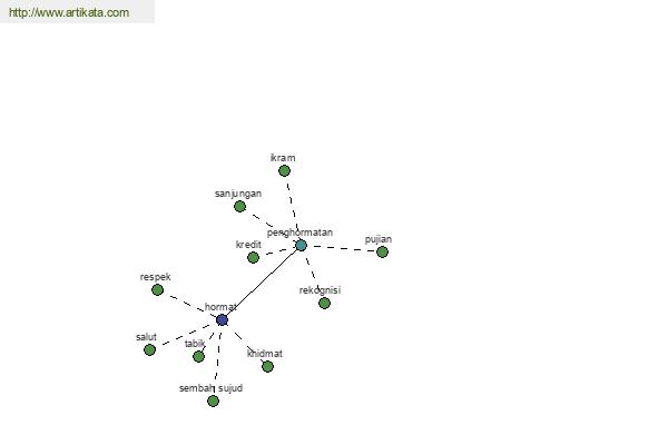 click for definition