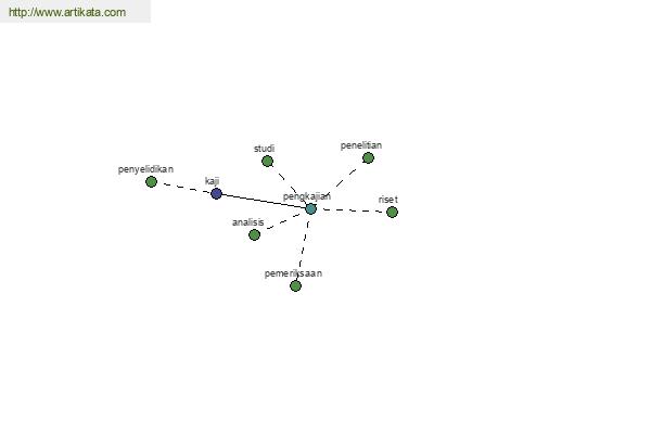 click for definition