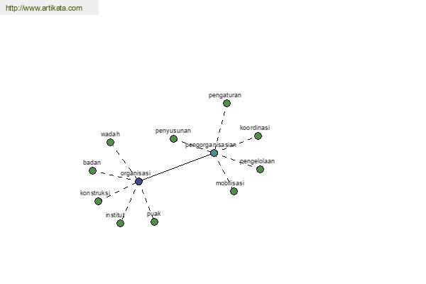 click for definition