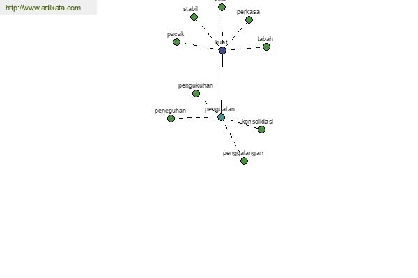 click for definition