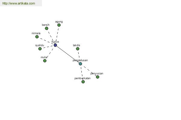 click for definition