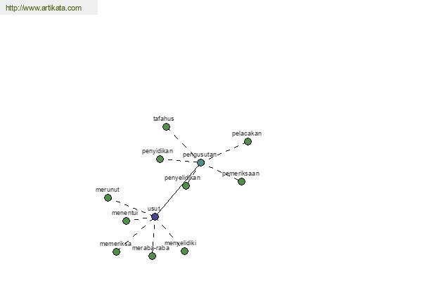 click for definition