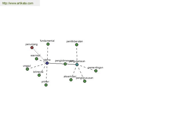 click for definition