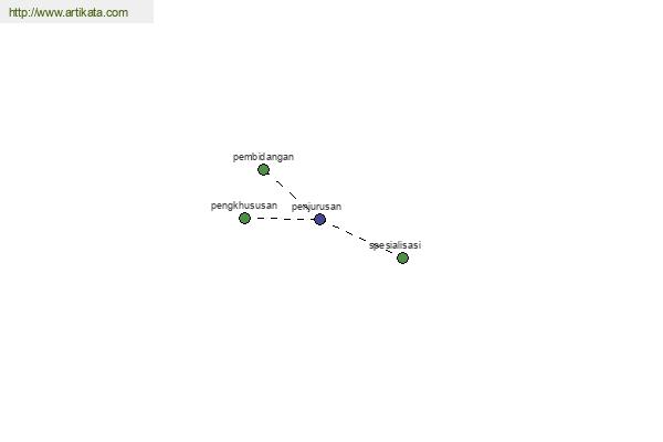 click for definition