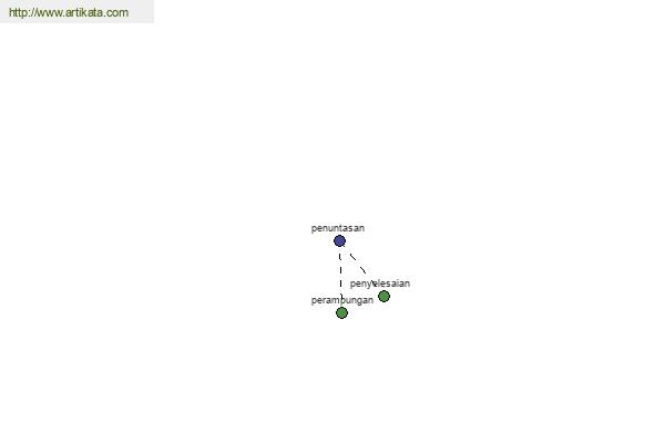 click for definition