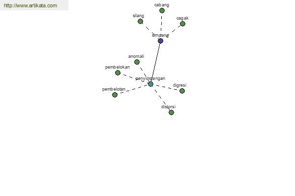 click for definition