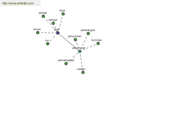 click for definition