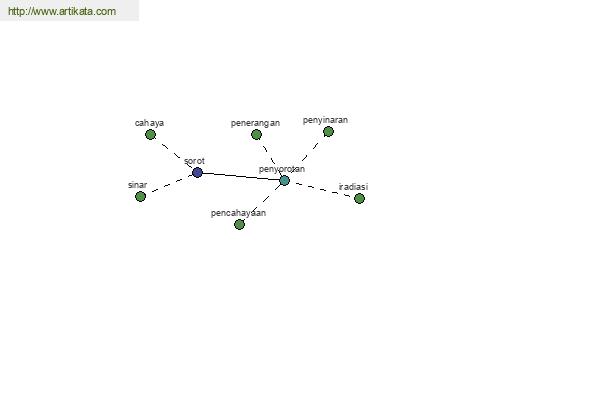 click for definition