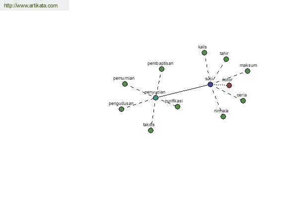 click for definition