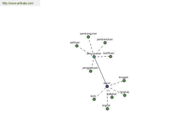 click for definition