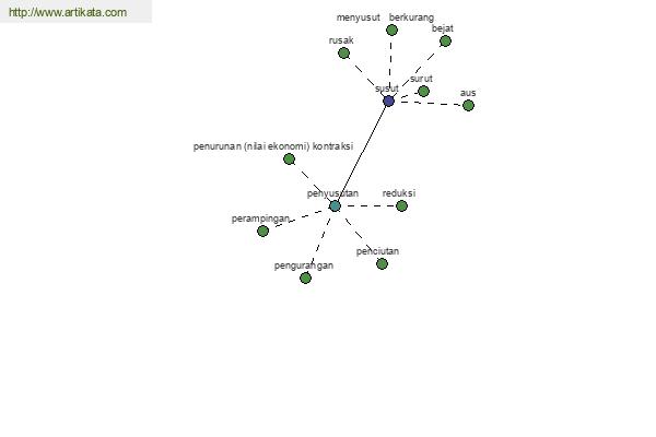 click for definition