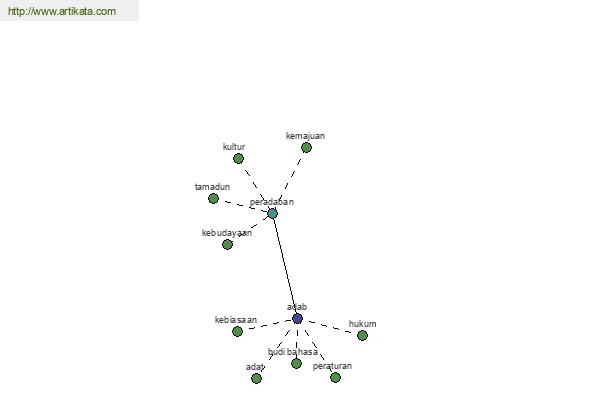 click for definition