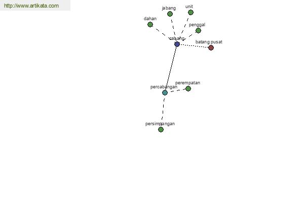 click for definition