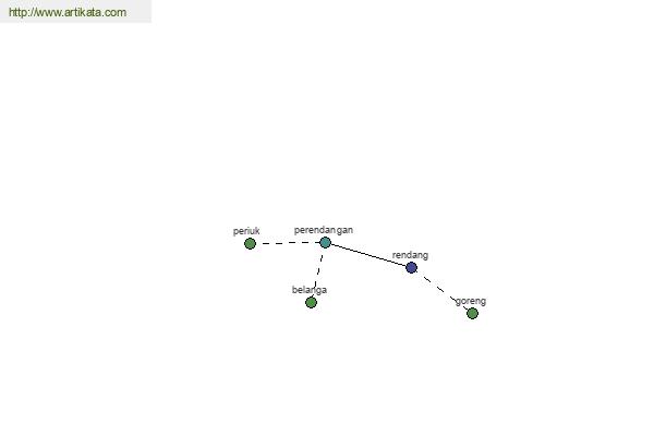 click for definition