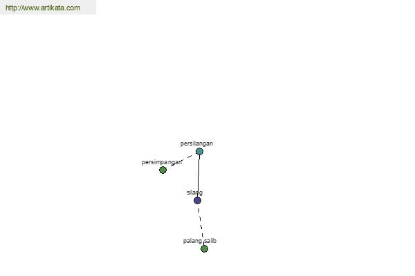 click for definition