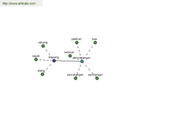 click for definition