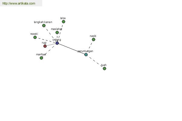 click for definition