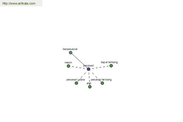 click for definition