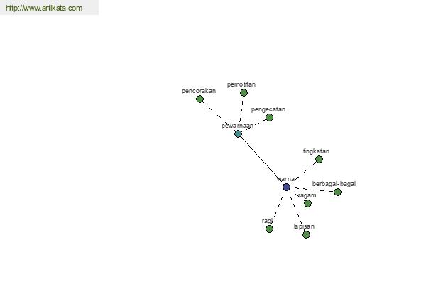 click for definition