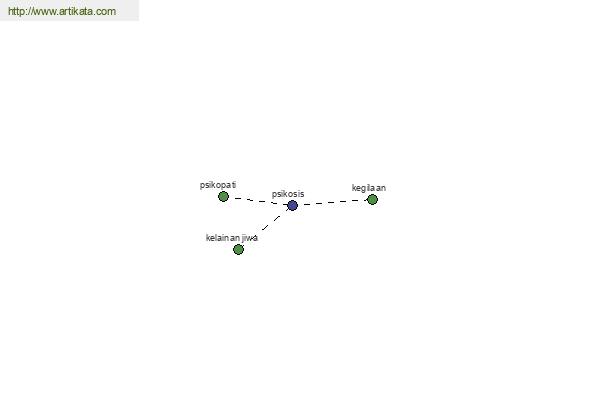 click for definition