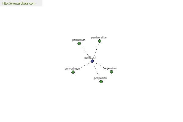 click for definition