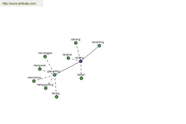 click for definition