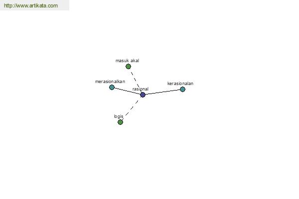 click for definition