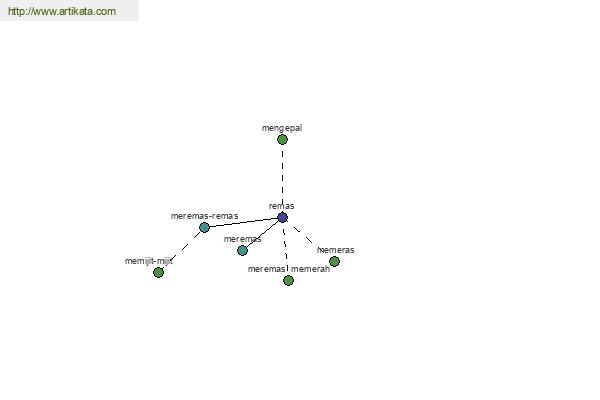 click for definition