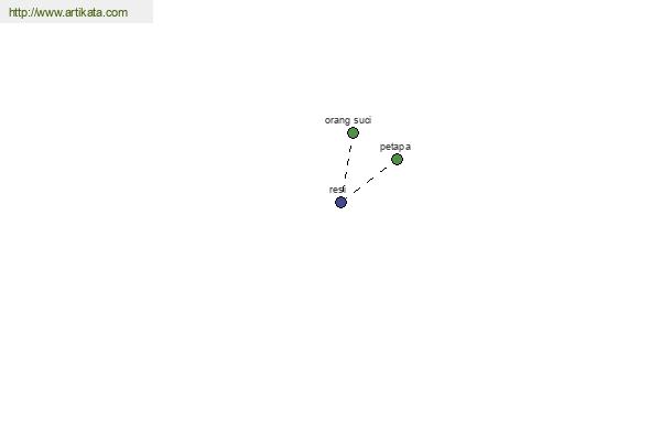 click for definition