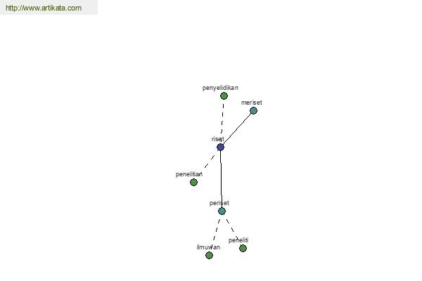 click for definition