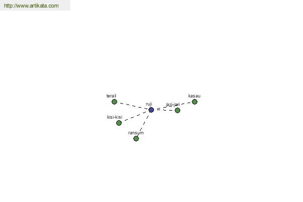 click for definition