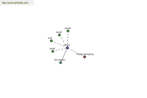 click for definition