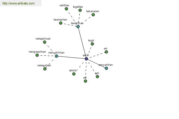 click for definition