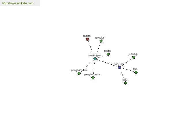 click for definition