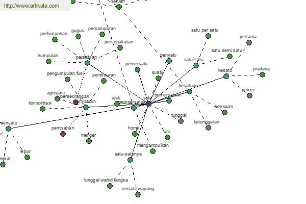 click for definition