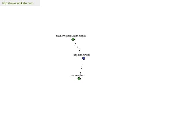 click for definition