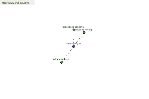 click for definition