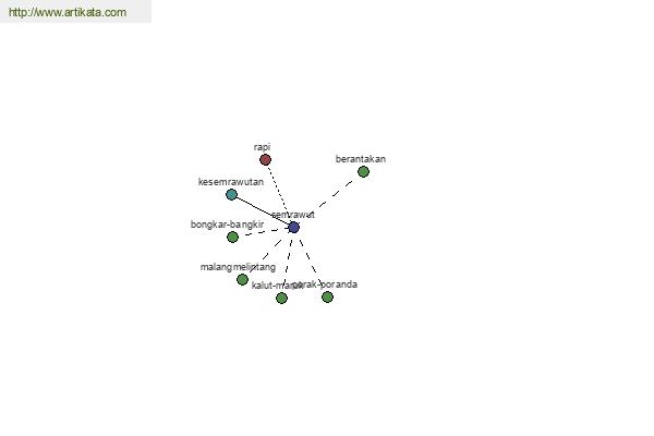 click for definition