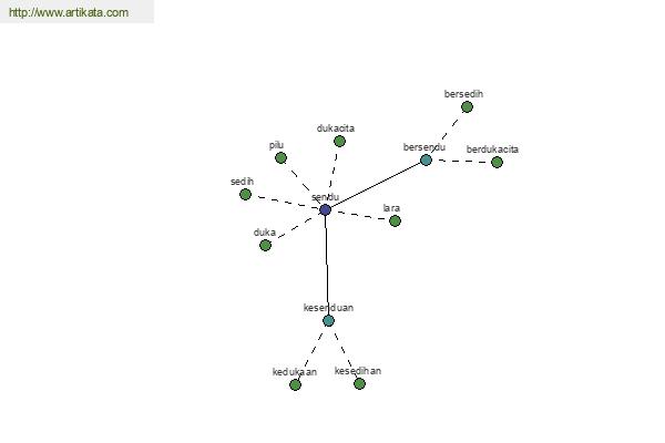 click for definition