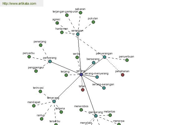 click for definition