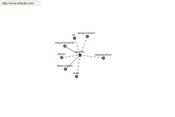 click for definition