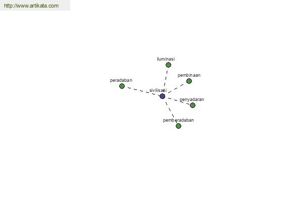 click for definition