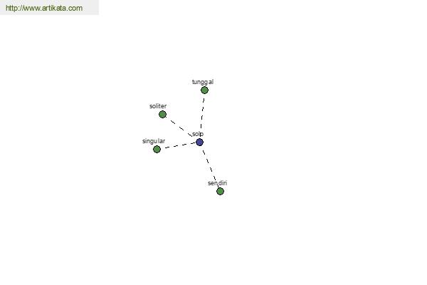 click for definition