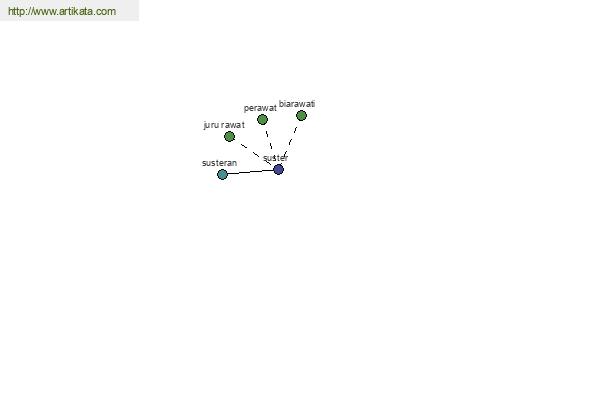 click for definition