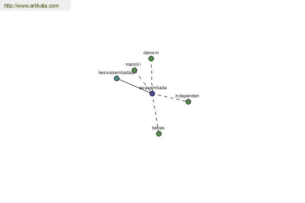 click for definition