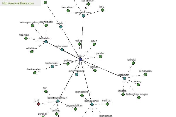 click for definition