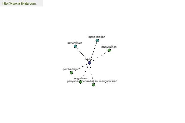 click for definition