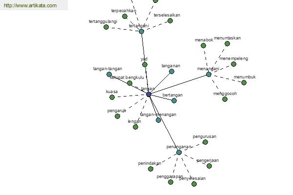 click for definition