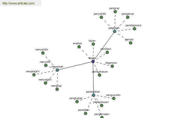 click for definition